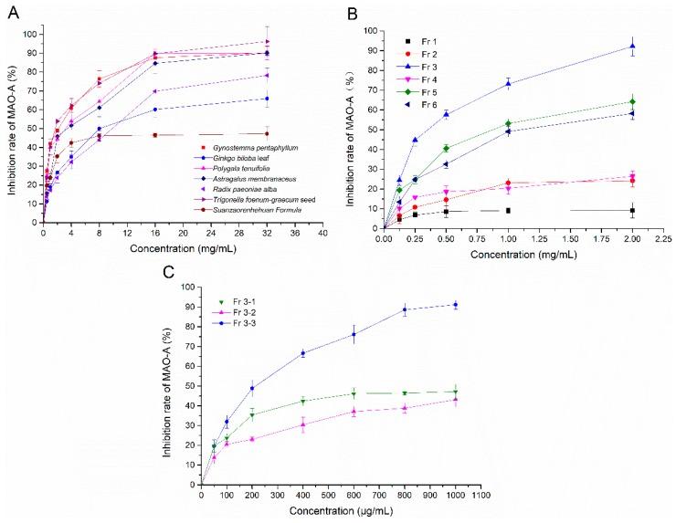 https://cdn.ncbi.nlm.nih.gov/pmc/blobs/4b82/6471463/9e5363d5497f/molecules-24-01105-g001.jpg