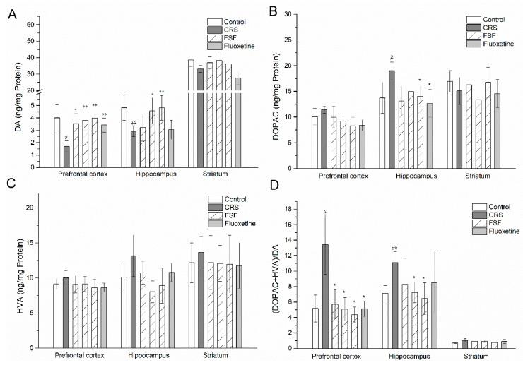 https://cdn.ncbi.nlm.nih.gov/pmc/blobs/4b82/6471463/ccd0ab79503f/molecules-24-01105-g008.jpg