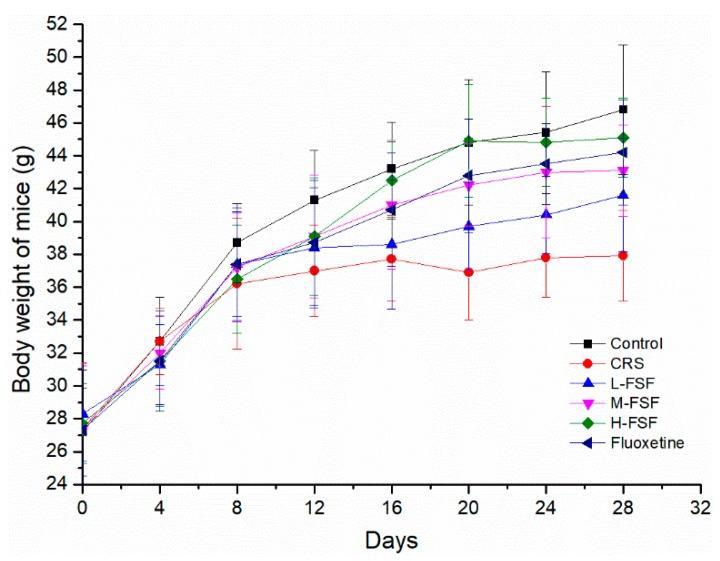 https://cdn.ncbi.nlm.nih.gov/pmc/blobs/4b82/6471463/efa3730995b2/molecules-24-01105-g003.jpg