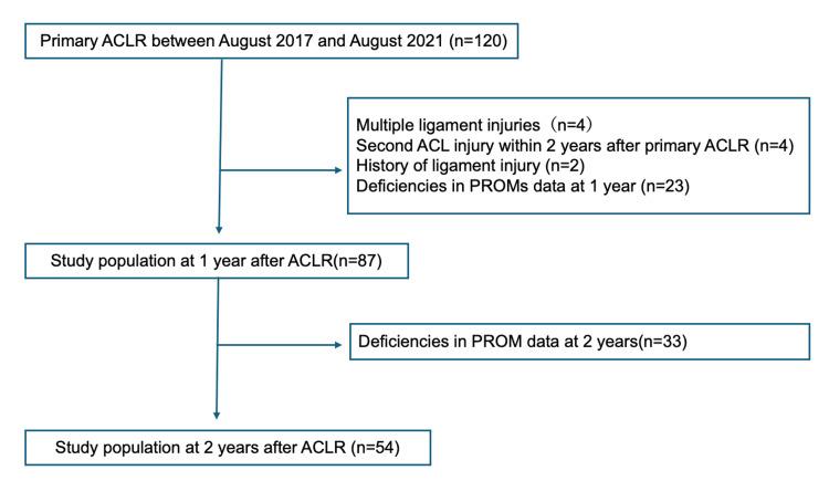 https://cdn.ncbi.nlm.nih.gov/pmc/blobs/4b83/11524513/dd0e9aad168f/cureus-0016-00000070547-i01.jpg