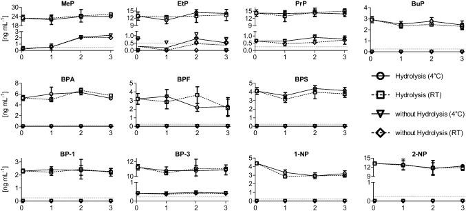 https://cdn.ncbi.nlm.nih.gov/pmc/blobs/4b84/10115689/70f3aebee6b8/216_2023_4633_Fig4_HTML.jpg