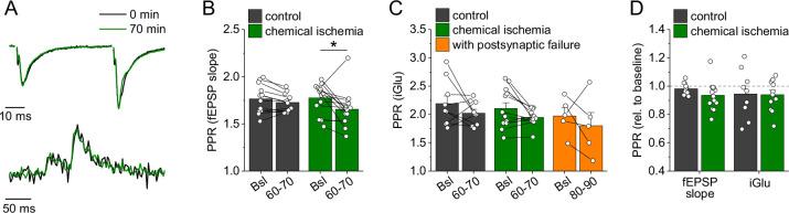 https://cdn.ncbi.nlm.nih.gov/pmc/blobs/4b87/11407764/eccae0dbb15c/elife-98834-fig4-figsupp1.jpg