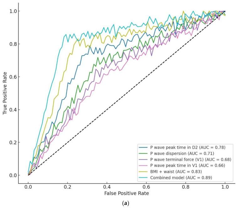 https://cdn.ncbi.nlm.nih.gov/pmc/blobs/4b87/12250510/c334b803320f/jcm-14-04650-g002a.jpg