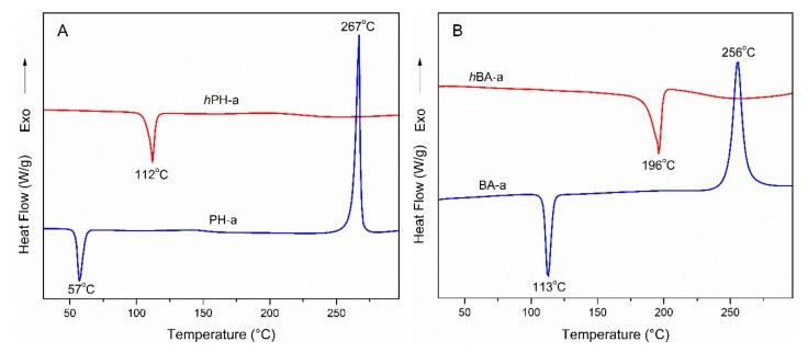 https://cdn.ncbi.nlm.nih.gov/pmc/blobs/4b89/7182906/52ddc28122c6/polymers-12-00694-g003.jpg