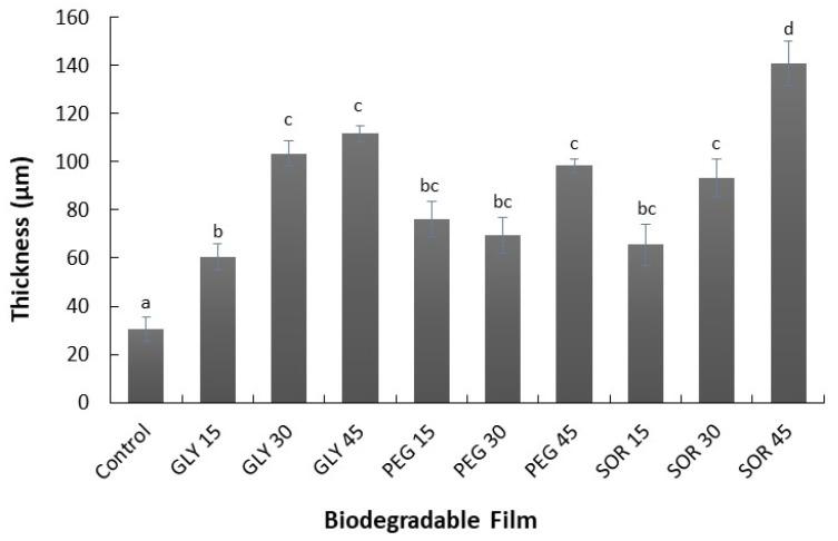 https://cdn.ncbi.nlm.nih.gov/pmc/blobs/4b8a/8878178/a8c878ac6d56/materials-15-01274-g001.jpg