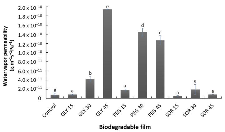 https://cdn.ncbi.nlm.nih.gov/pmc/blobs/4b8a/8878178/b35bab93b07c/materials-15-01274-g006.jpg