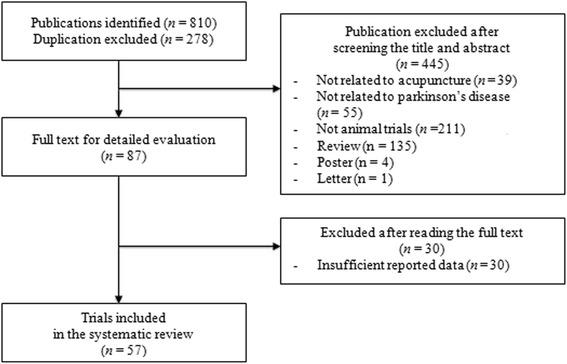 https://cdn.ncbi.nlm.nih.gov/pmc/blobs/4b8b/5094083/a3ddd1a9200b/12906_2016_1405_Fig1_HTML.jpg