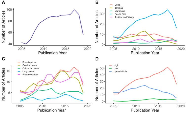 https://cdn.ncbi.nlm.nih.gov/pmc/blobs/4b91/8275050/29402b920fc0/CMAR-13-5433-g0003.jpg