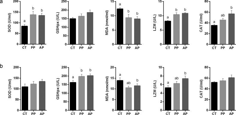 https://cdn.ncbi.nlm.nih.gov/pmc/blobs/4b93/10542428/929579b2d044/bmfh-42-243-g001.jpg
