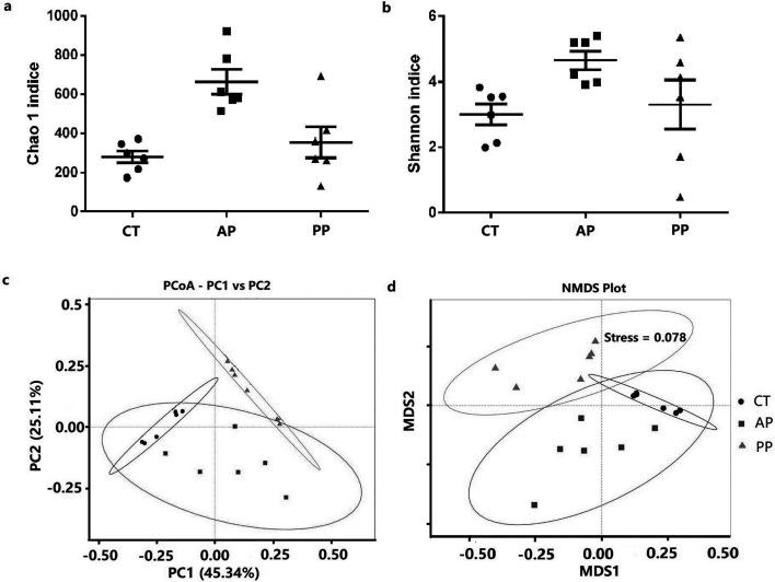 https://cdn.ncbi.nlm.nih.gov/pmc/blobs/4b93/10542428/b38597eaa685/bmfh-42-243-g004.jpg