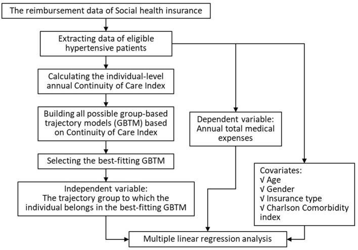 https://cdn.ncbi.nlm.nih.gov/pmc/blobs/4b93/12343502/f13250f1d458/fpubh-13-1598324-g0001.jpg