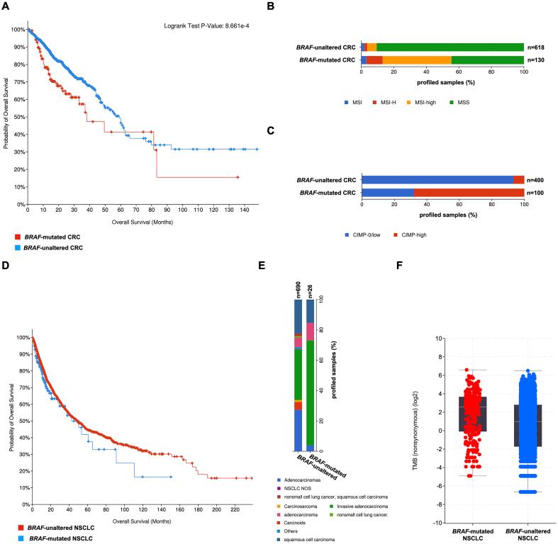 https://cdn.ncbi.nlm.nih.gov/pmc/blobs/4b94/11977354/93fd2bc8b240/cdr-8-14.fig.2.jpg