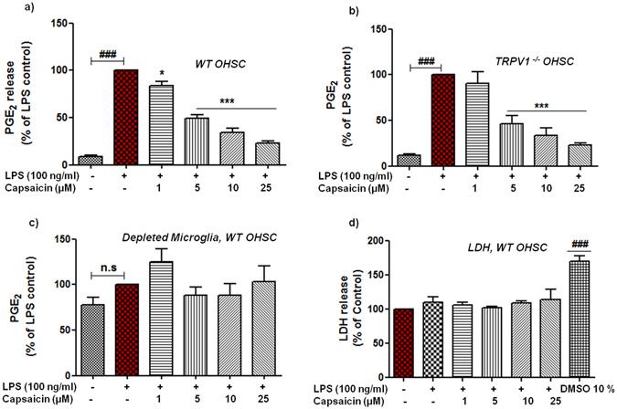 https://cdn.ncbi.nlm.nih.gov/pmc/blobs/4b94/5428011/c69da5f4ac49/41598_2017_225_Fig5_HTML.jpg