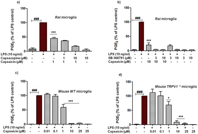 https://cdn.ncbi.nlm.nih.gov/pmc/blobs/4b94/5428011/fbbed7405305/41598_2017_225_Fig4_HTML.jpg