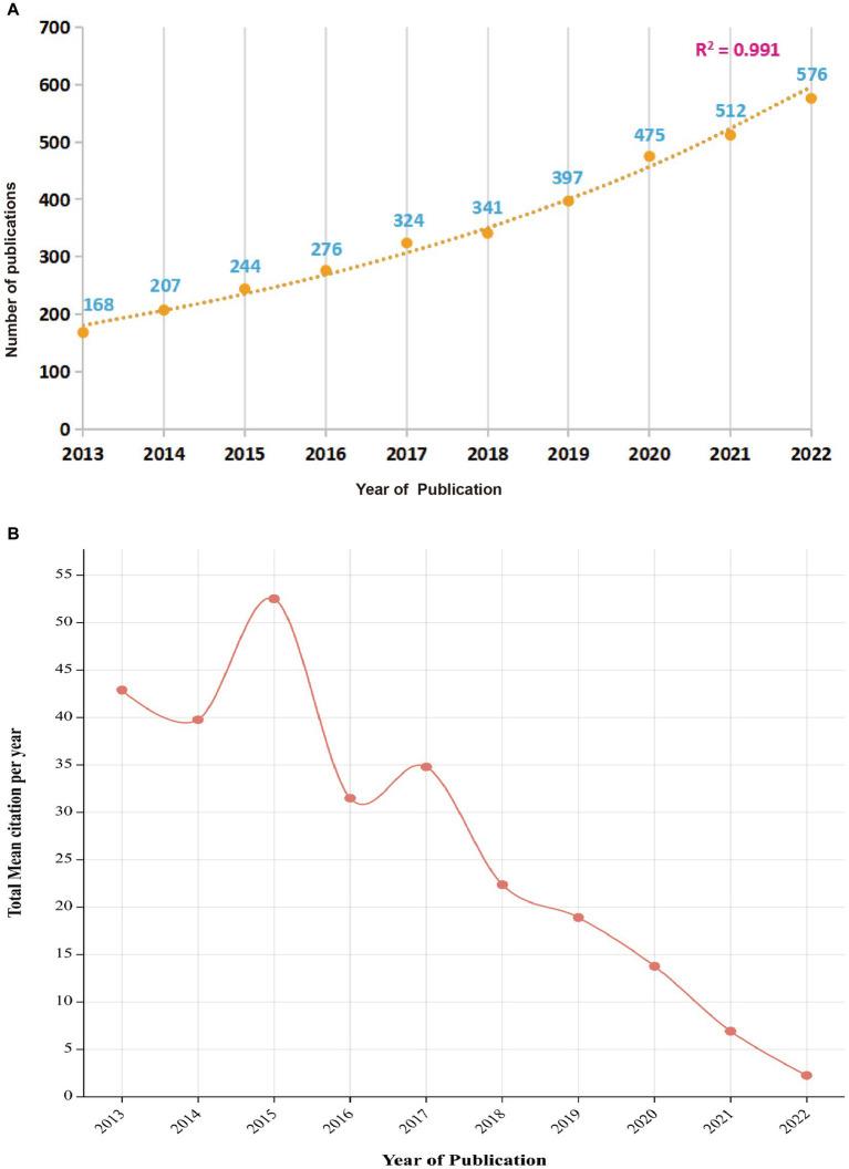 https://cdn.ncbi.nlm.nih.gov/pmc/blobs/4b95/10827952/d0411ebfa8f4/fnagi-16-1335550-g002.jpg