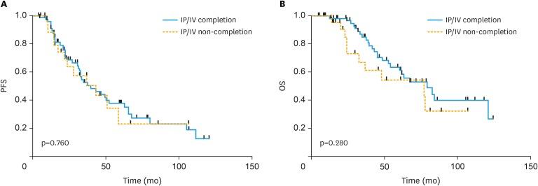 https://cdn.ncbi.nlm.nih.gov/pmc/blobs/4b97/6779617/cfbf2a00c7ae/jgo-30-e93-g001.jpg