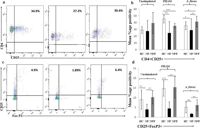 https://cdn.ncbi.nlm.nih.gov/pmc/blobs/4b97/7689976/7f611e01d300/12934_2020_1481_Fig3_HTML.jpg