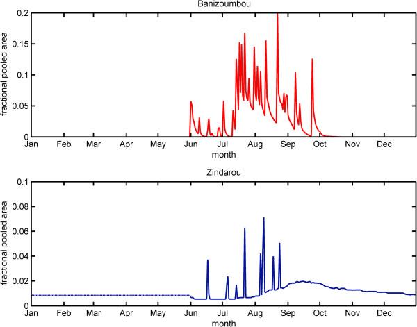 https://cdn.ncbi.nlm.nih.gov/pmc/blobs/4b98/3750695/cd0c49867583/1756-3305-6-235-2.jpg