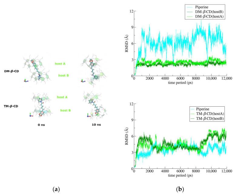 https://cdn.ncbi.nlm.nih.gov/pmc/blobs/4b99/9775453/4b6d8b673885/biomolecules-12-01762-g007.jpg