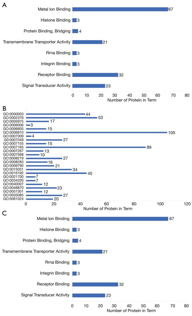 https://cdn.ncbi.nlm.nih.gov/pmc/blobs/4b9a/8797967/a6f80dfe0b62/tcr-09-09-5418-f3.jpg