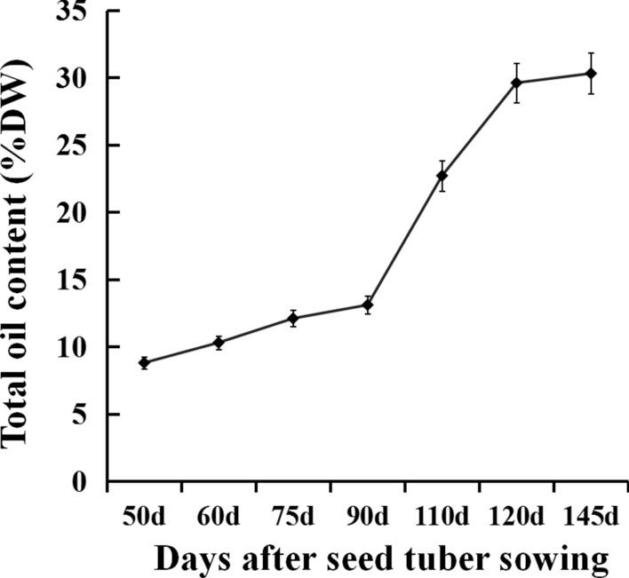 https://cdn.ncbi.nlm.nih.gov/pmc/blobs/4b9b/7986309/568c86422842/13068_2021_1928_Fig4_HTML.jpg