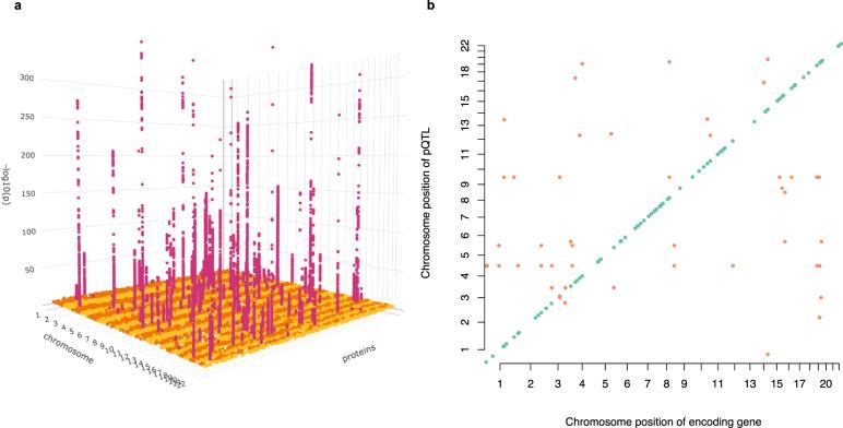 https://cdn.ncbi.nlm.nih.gov/pmc/blobs/4b9b/8640022/4dc22518a502/41467_2021_27387_Fig1_HTML.jpg
