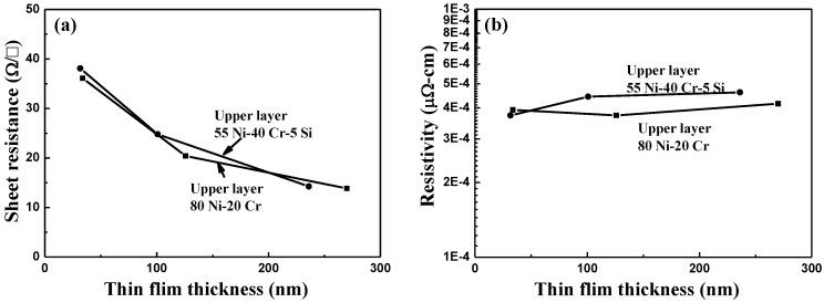https://cdn.ncbi.nlm.nih.gov/pmc/blobs/4b9c/5302516/38ea3f32e931/nanomaterials-06-00039-g010.jpg