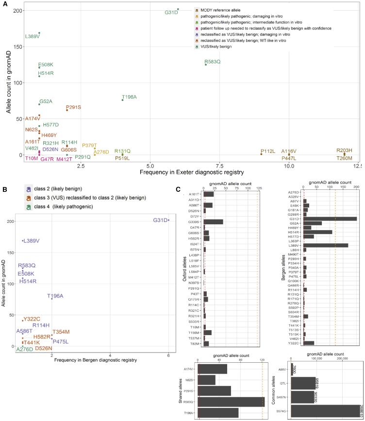 https://cdn.ncbi.nlm.nih.gov/pmc/blobs/4b9d/7536579/4dac5d999739/gr4.jpg