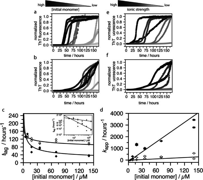 https://cdn.ncbi.nlm.nih.gov/pmc/blobs/4b9e/12355962/f576677d9c65/PRO-34-e70267-g002.jpg