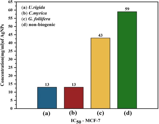 https://cdn.ncbi.nlm.nih.gov/pmc/blobs/4ba1/8844081/31e8bdc1fe9b/41598_2022_6412_Fig11_HTML.jpg