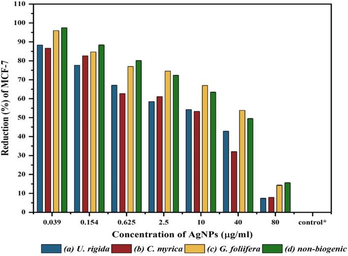 https://cdn.ncbi.nlm.nih.gov/pmc/blobs/4ba1/8844081/6a76a91cdc8c/41598_2022_6412_Fig10_HTML.jpg
