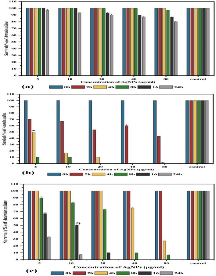 https://cdn.ncbi.nlm.nih.gov/pmc/blobs/4ba1/8844081/96294ada9b78/41598_2022_6412_Fig6_HTML.jpg