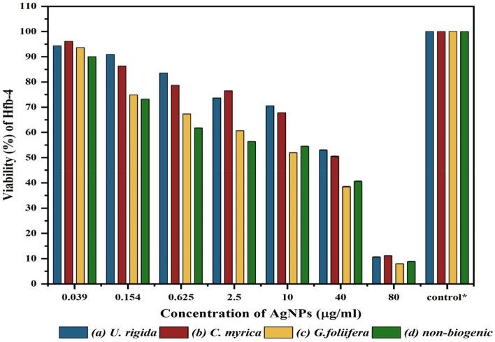 https://cdn.ncbi.nlm.nih.gov/pmc/blobs/4ba1/8844081/ad6353b79b96/41598_2022_6412_Fig7_HTML.jpg
