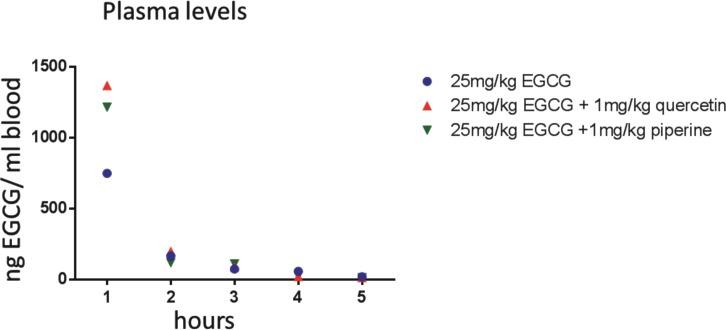 https://cdn.ncbi.nlm.nih.gov/pmc/blobs/4ba2/5245838/7dd533dacc2a/pone.0169630.g001.jpg