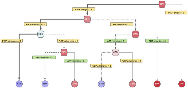 https://cdn.ncbi.nlm.nih.gov/pmc/blobs/4ba2/9576079/7c2083881d02/pone.0274288.g003.jpg