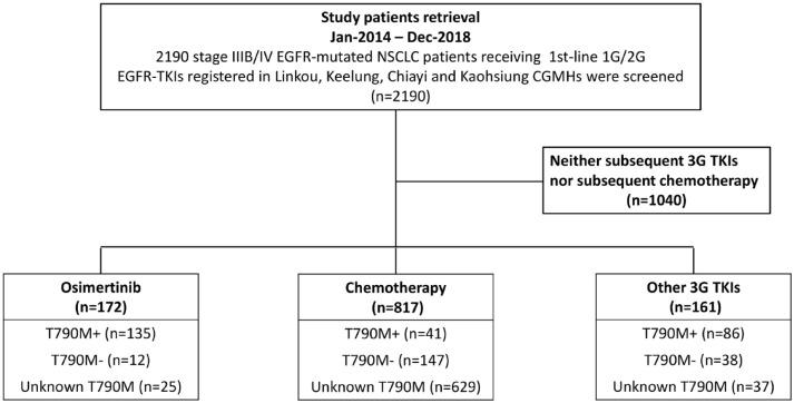 https://cdn.ncbi.nlm.nih.gov/pmc/blobs/4ba3/9619270/3802213c52c6/10.1177_17534666221132731-fig1.jpg