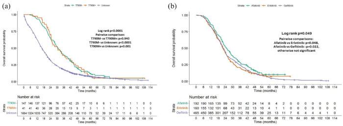 https://cdn.ncbi.nlm.nih.gov/pmc/blobs/4ba3/9619270/423a26559b16/10.1177_17534666221132731-fig5.jpg