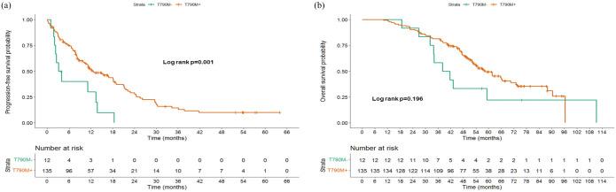 https://cdn.ncbi.nlm.nih.gov/pmc/blobs/4ba3/9619270/6219510d8f2e/10.1177_17534666221132731-fig3.jpg
