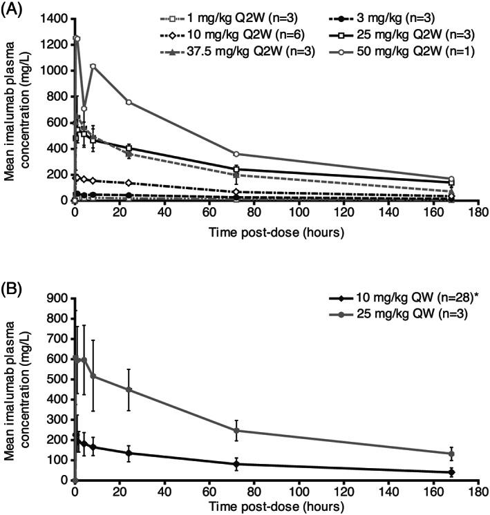 https://cdn.ncbi.nlm.nih.gov/pmc/blobs/4ba6/7444762/79676eb1a382/BCP-86-1836-g003.jpg