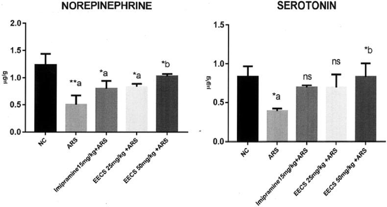 https://cdn.ncbi.nlm.nih.gov/pmc/blobs/4ba9/5351235/fbf00dba7391/IJPharm-49-34-g006.jpg