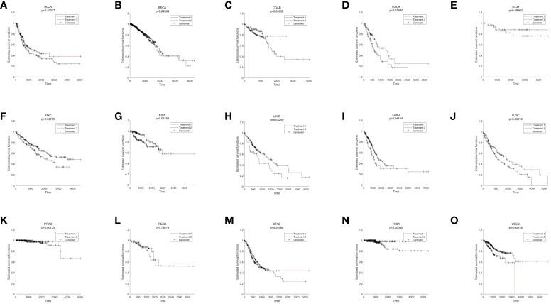 https://cdn.ncbi.nlm.nih.gov/pmc/blobs/4bad/10244788/00a1cf50cc83/fendo-14-1196293-g004.jpg
