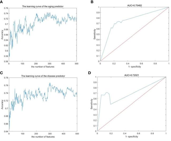 https://cdn.ncbi.nlm.nih.gov/pmc/blobs/4bad/10244788/ed989a8fd351/fendo-14-1196293-g002.jpg