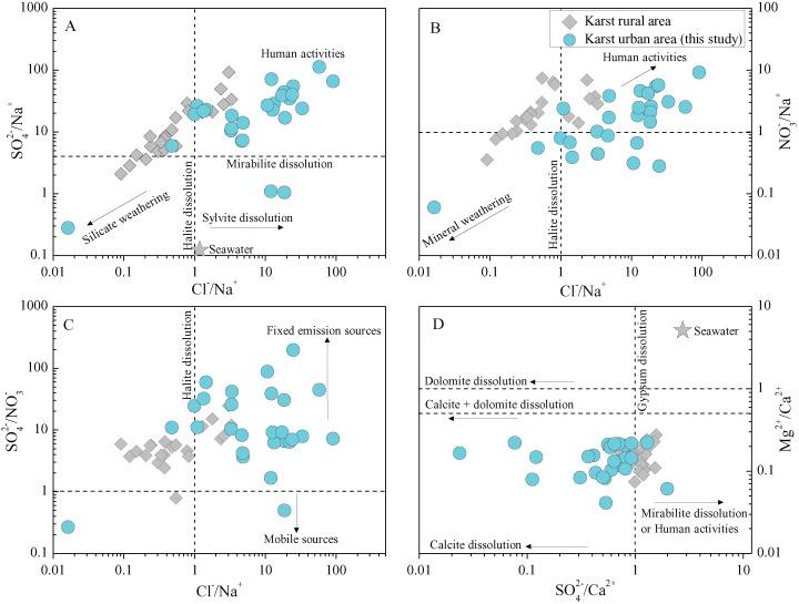 https://cdn.ncbi.nlm.nih.gov/pmc/blobs/4bae/8065247/baa9df815267/peerj-09-11167-g006.jpg
