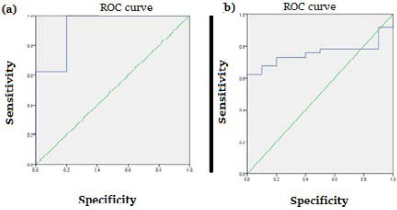 https://cdn.ncbi.nlm.nih.gov/pmc/blobs/4baf/7751536/fcf3c6fd31bd/AFHS2003-1283Fig2.jpg