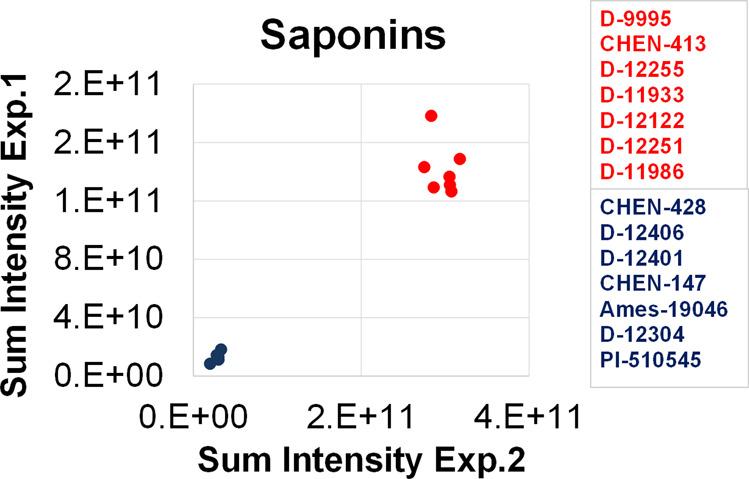 https://cdn.ncbi.nlm.nih.gov/pmc/blobs/4baf/9209433/6a439b5bee3b/41597_2022_1399_Fig4_HTML.jpg