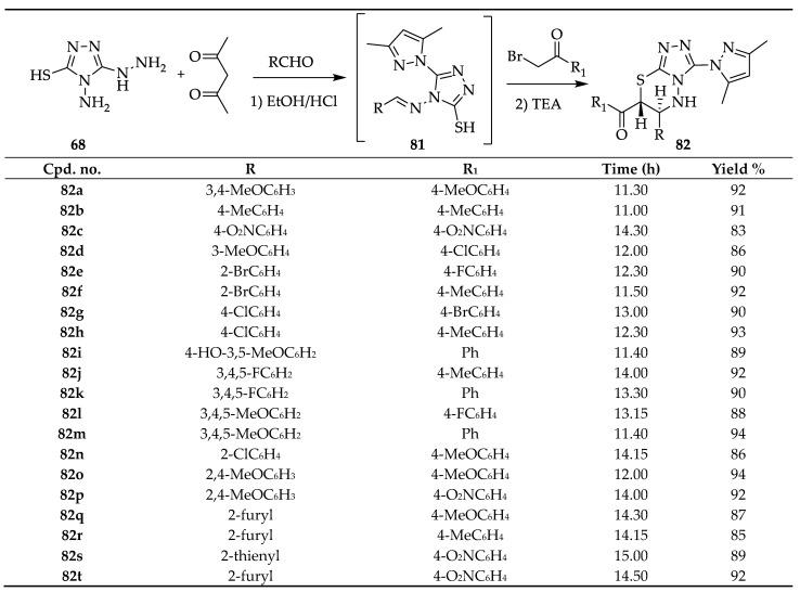 https://cdn.ncbi.nlm.nih.gov/pmc/blobs/4bb0/10975507/743c4e1e6e77/molecules-29-01326-sch036.jpg