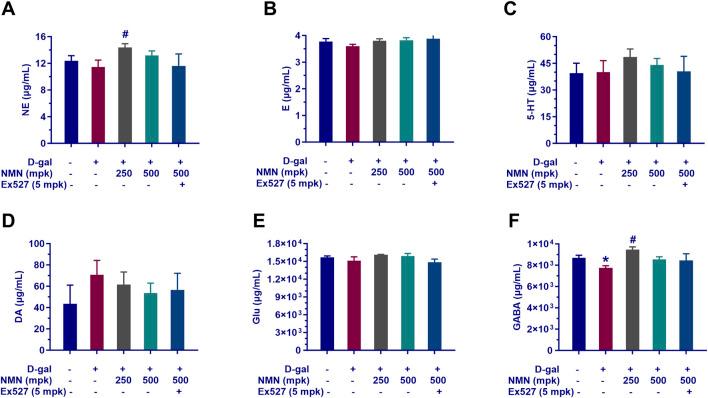 https://cdn.ncbi.nlm.nih.gov/pmc/blobs/4bb0/12018880/9a9b5dcd1eb5/fphar-16-1545585-g005.jpg