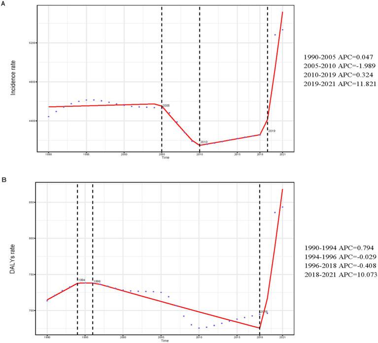 https://cdn.ncbi.nlm.nih.gov/pmc/blobs/4bb0/12187749/0285fae47725/fpubh-13-1599602-g001.jpg