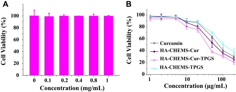 https://cdn.ncbi.nlm.nih.gov/pmc/blobs/4bb0/7200226/50f4d292220a/IJN-15-2987-g0004.jpg