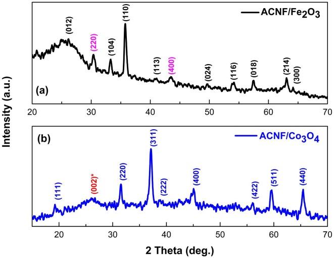 https://cdn.ncbi.nlm.nih.gov/pmc/blobs/4bb2/8326473/3893bbe9cd20/turkjchem-45-914-fig005.jpg
